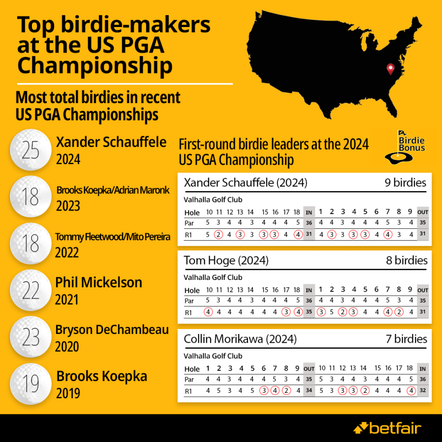 USPGA BIRDIES (1).png