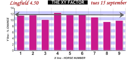 HID XY Factor