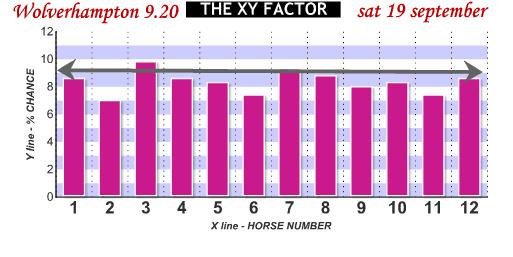 HID XY Factor