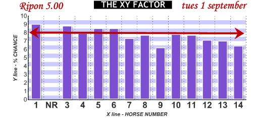 HID XY Factor