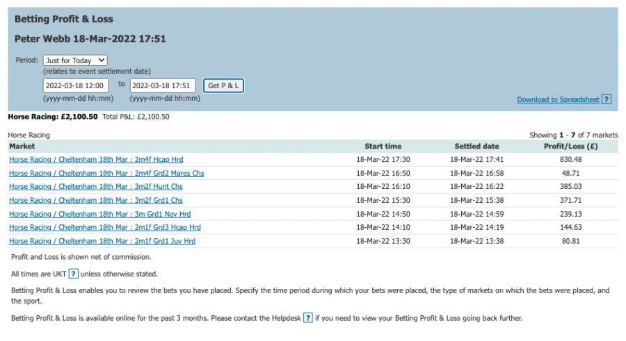 2022-03-18 - Cheltenham - Fri - P&L.png