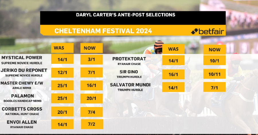 2024 ANTE-POST LIKELY RUNNERS.png