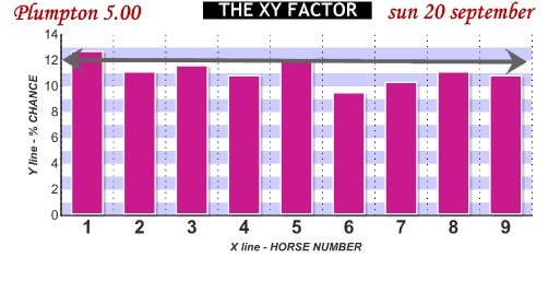 HID XY Factor