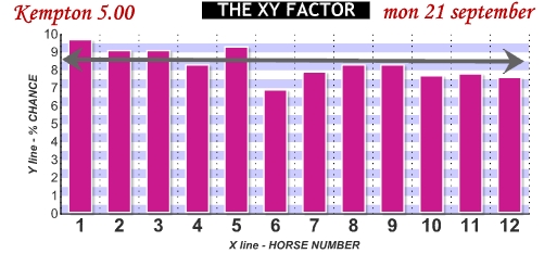 HID XY Factor