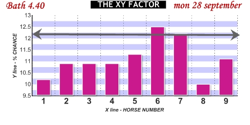 HID XY Factor