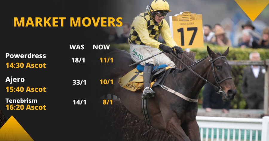 Copy of Betfair Market Movers Social Template 1200x628 (31).png
