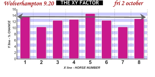 HID XY Factor