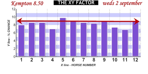 HID XY Factor