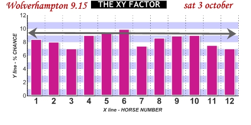 HID XY Factor