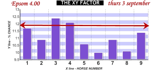 HID XY Factor