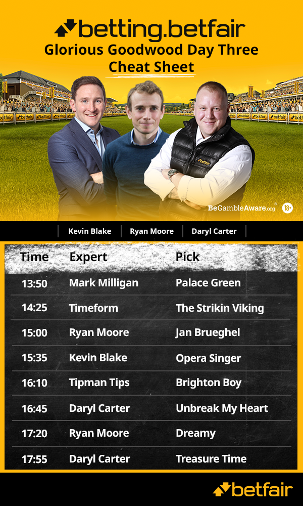 GOODWOOD CHEAT SHEET (2).png