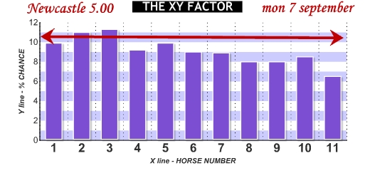 HID XY Factor