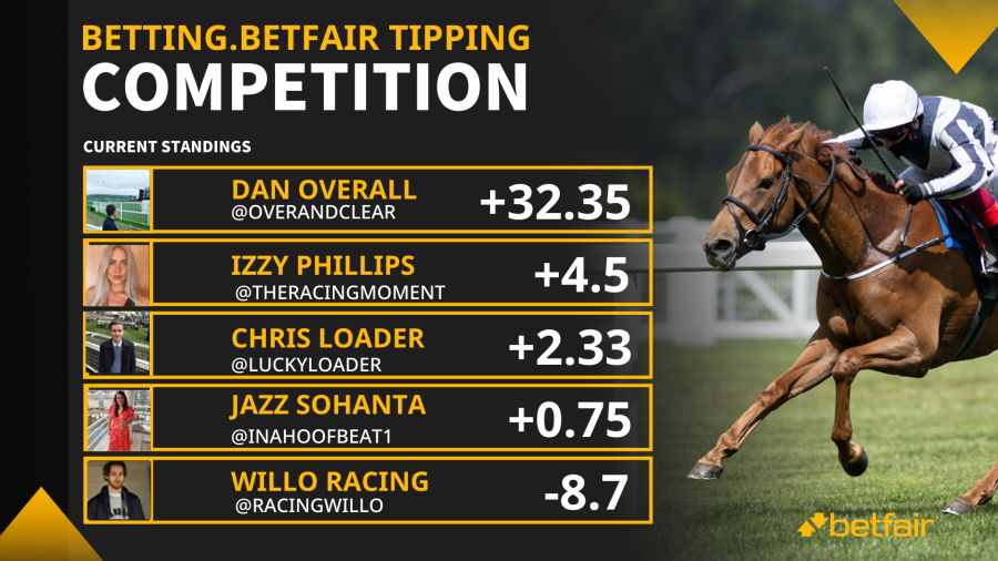 Updated Tipster Leaderboard.png