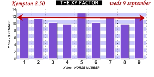 HID XY Factor