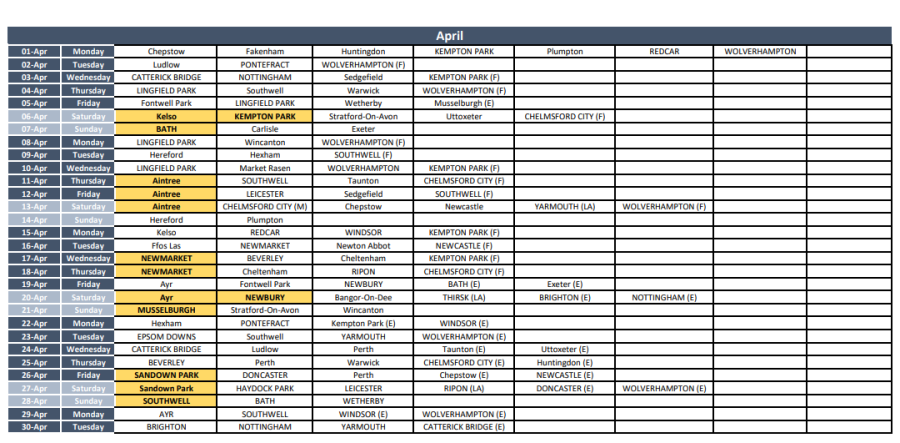 April Prem Raceday List.png