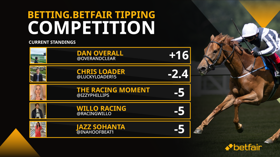 B.B Tipster Comp Leader boardV4.png