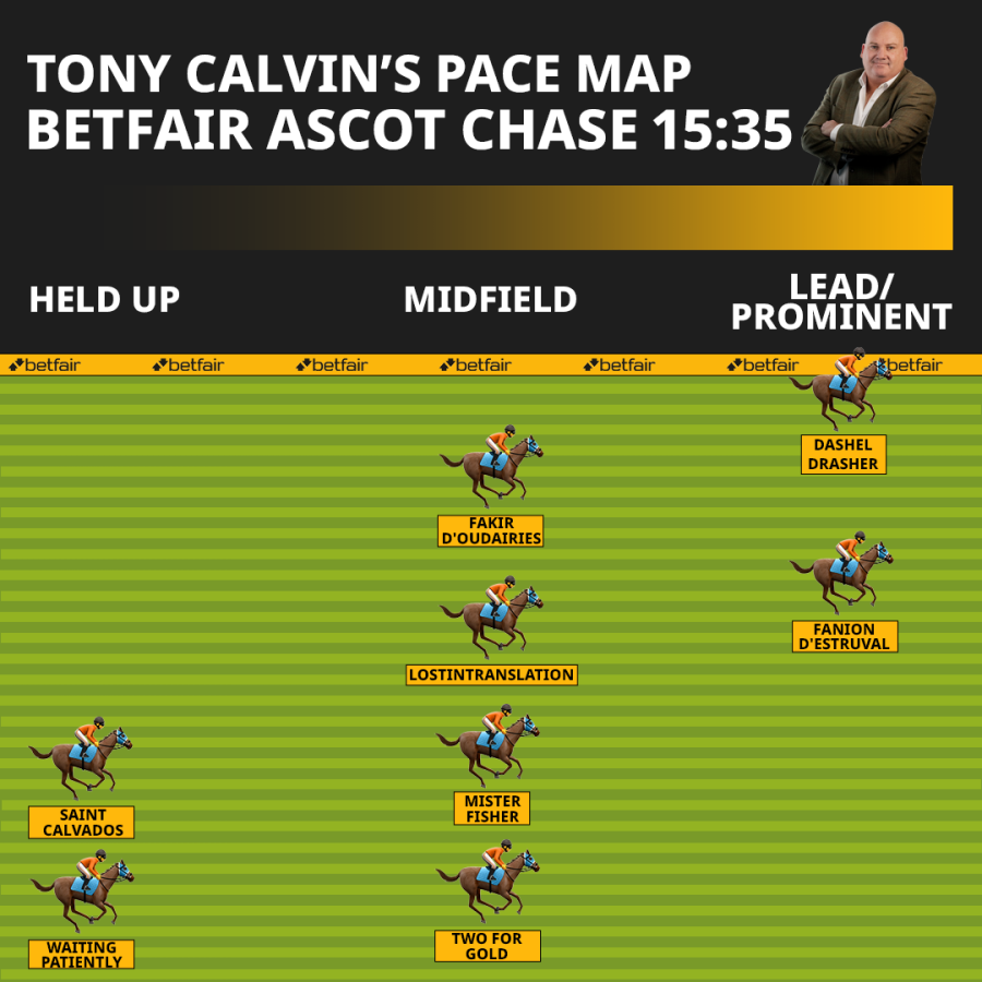 BF Ascot Chase PACE MAP.png