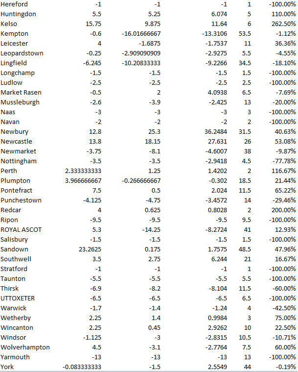 BY COURS PL REPORT CONTINUE.png
