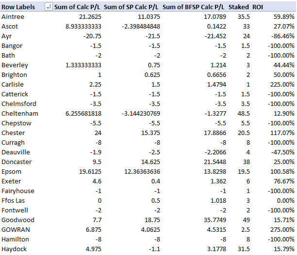 BY COURSE PL REPORT UPTO SEPTEMBER.png
