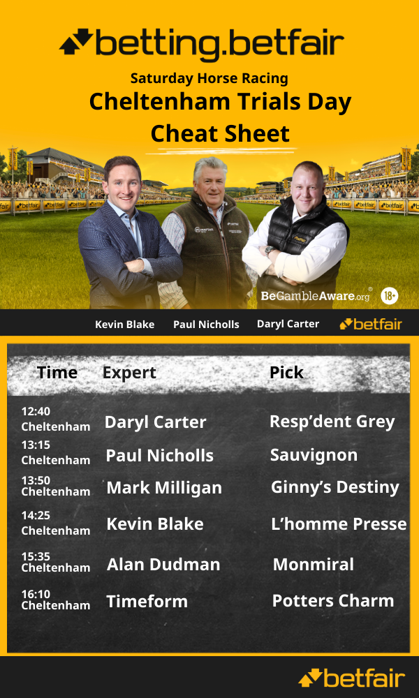 Chelt Trials Day CS.png