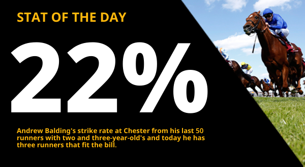Copy of  600x330_Racing_STAT OF THE DAY (3).png