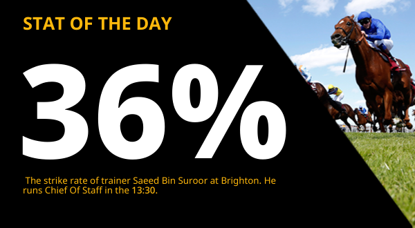 Copy of  600x330_Racing_STAT OF THE DAY (5).png