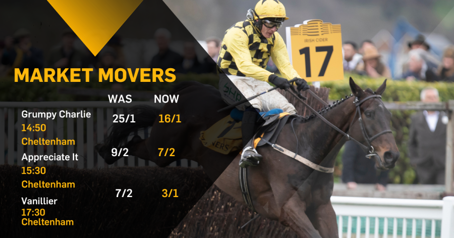 Copy of Betfair Market Movers Social Template 1200x628 (7).png
