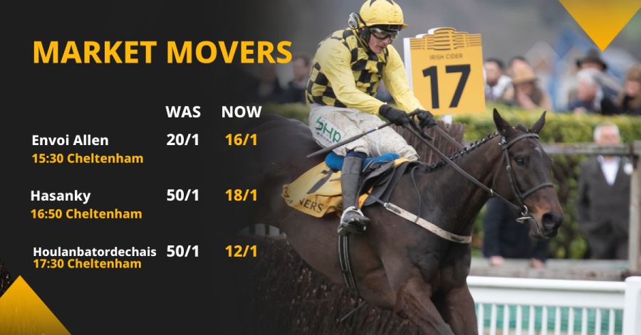 Copy of Betfair Market Movers Social Template 1200x628 (8).png