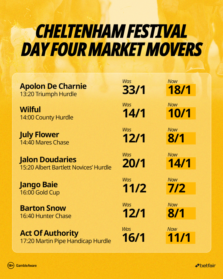Day four movers.png
