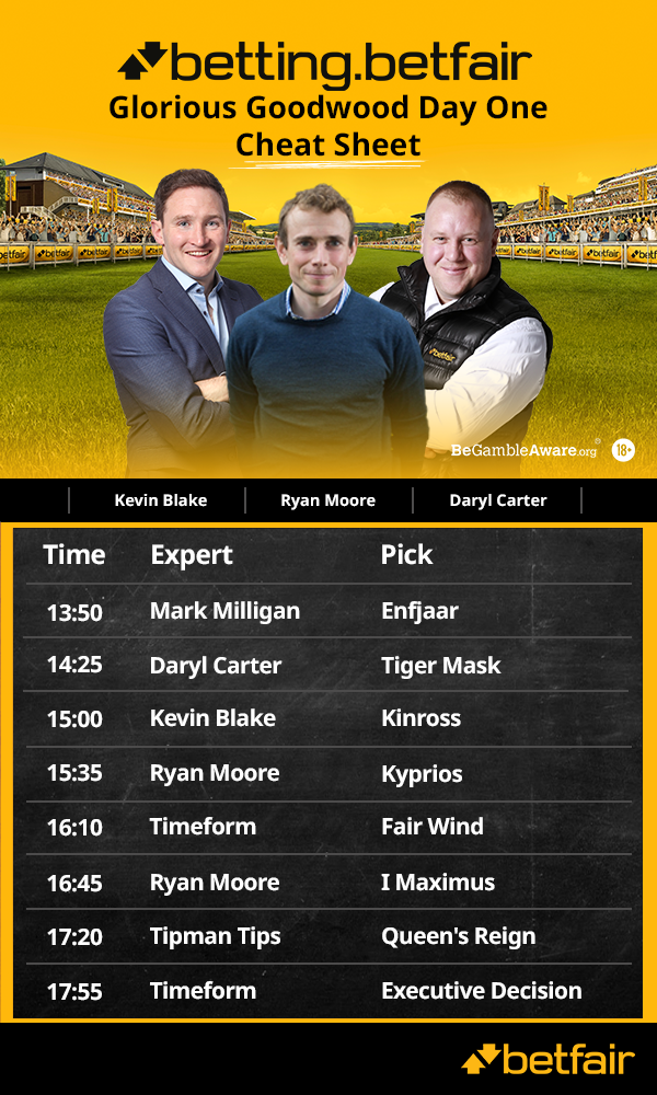GOODWOOD CHEAT SHEET.png