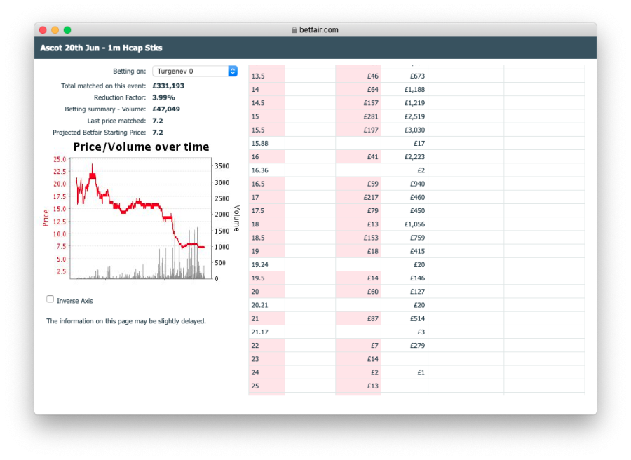 Initial plunge on Turgenev.png