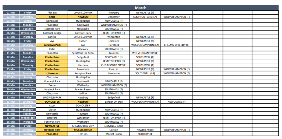 March Prem Raceday List.png