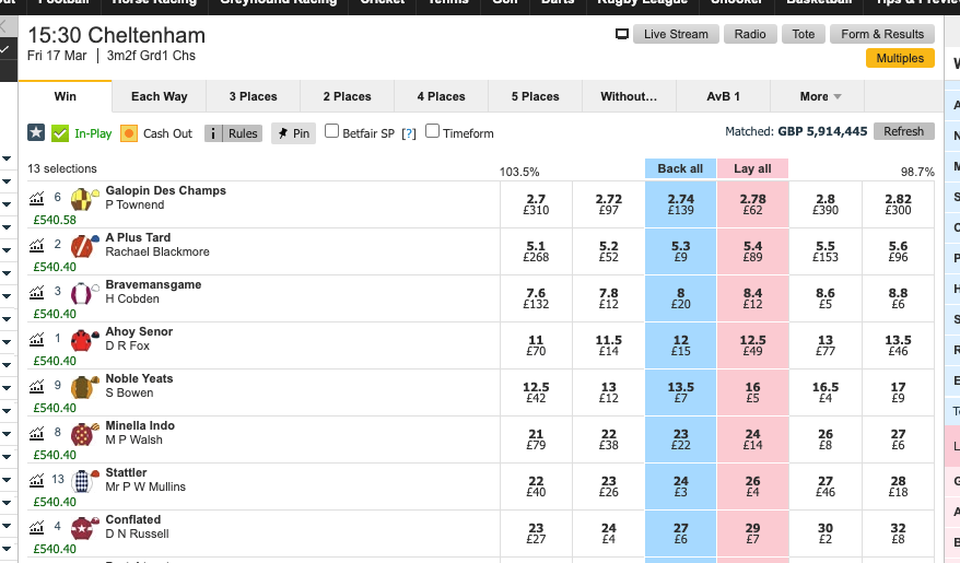 P Webb Gold Cup result.png