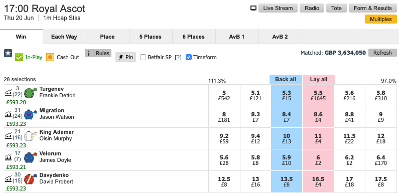 Race profit.png