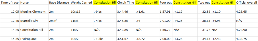 Sandown Figures Constitution hill.png
