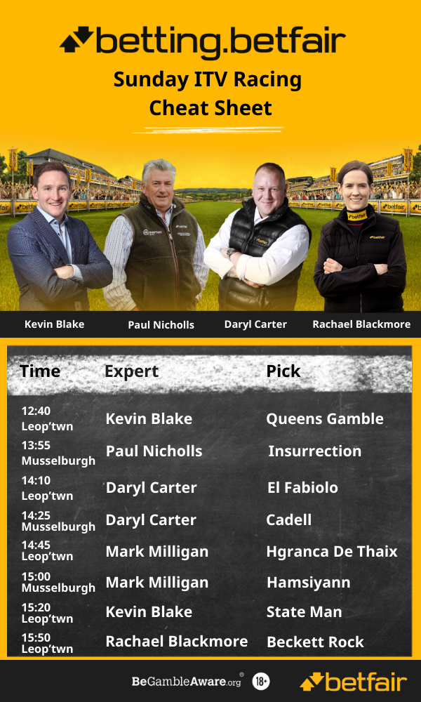 Sunday DRF Cheat Sheet.png