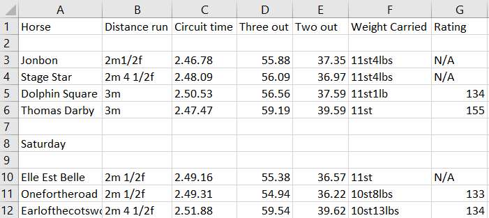 Time figures Newbury Fri and Sat.png