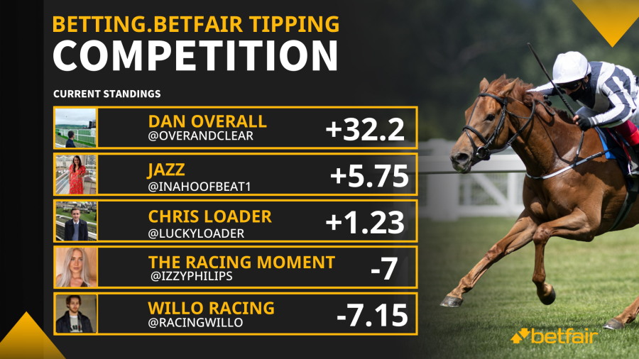 Updated Tipster Leaderboard.png