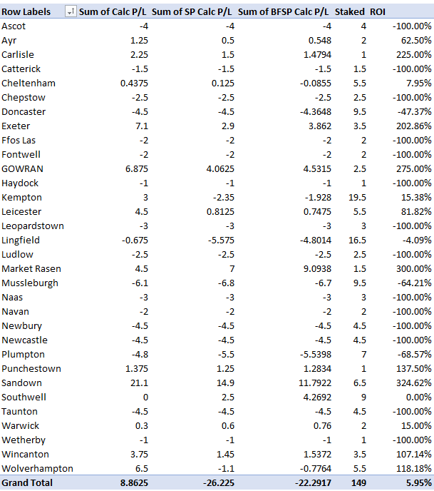 Yearly PL By track feb 2024.png