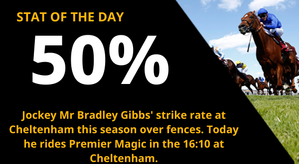 Copy of  600x330_Racing_STAT OF THE DAY (37).png