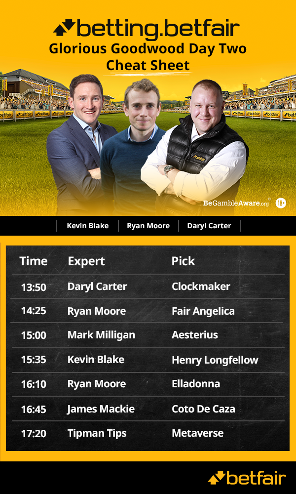 GOODWOOD CHEAT SHEET (1).png