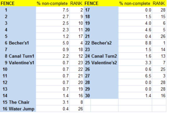 Grand National non-completions.png