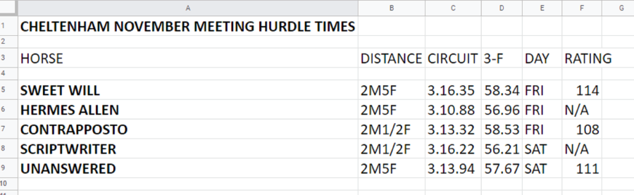 hurdle times.png