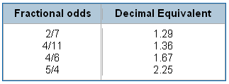 party poker sports decimal odds