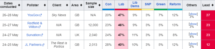 Opinionpolls.png