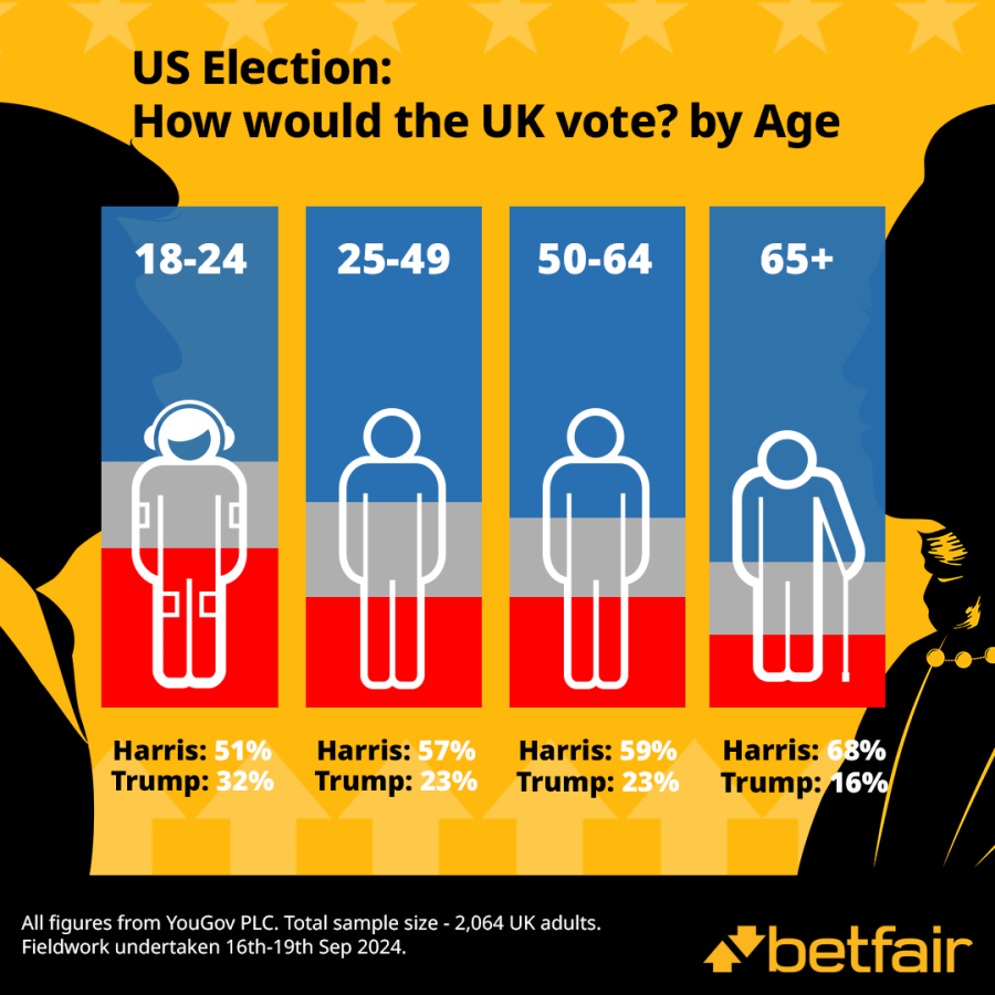 51st State 1080x1080 US Elec UK Vote - Age.png