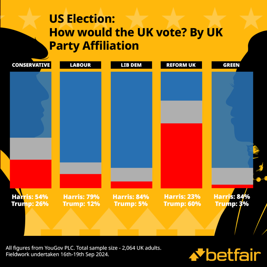 51st State 1080x1080 US Elec UK Vote - Party Affiliation.png