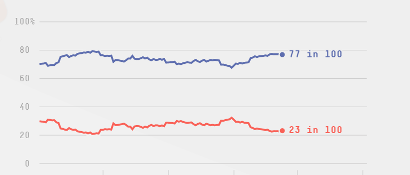 538pollgraph.PNG