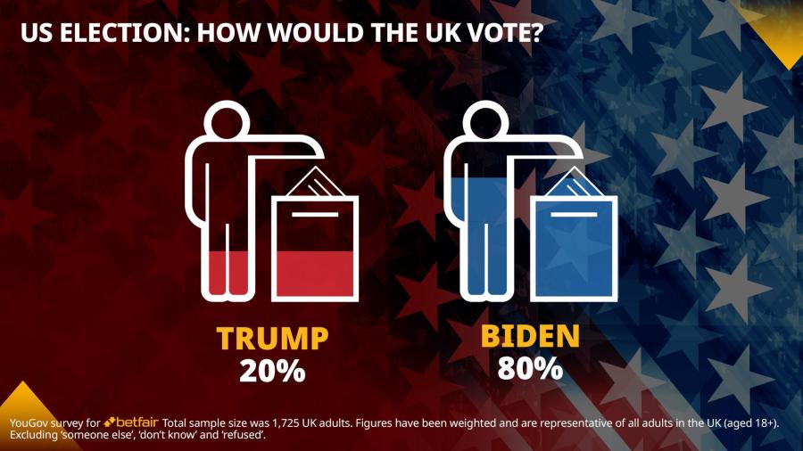 Betfair 1920x1080 US Elec UK Vote (1).jpg