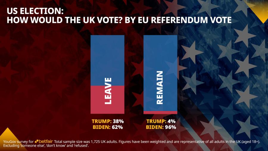 Betfair 1920x1080 US Elec UK Vote - EU Vote.jpg
